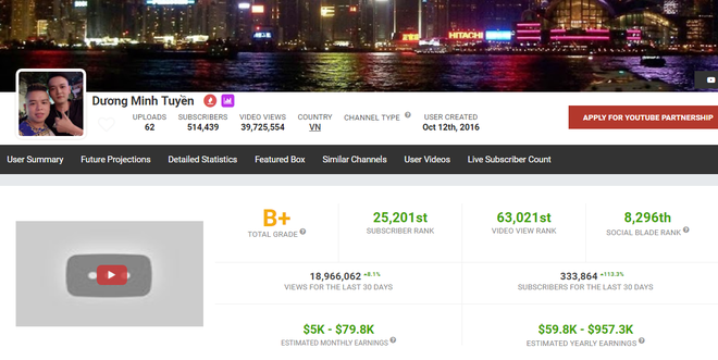 Sau Khá Bảnh, kênh Youtube kiếm 180 triệu/tháng của Dương Minh Tuyền chính thức bay màu - Ảnh 2.