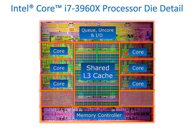 Để tăng tốc độ xử lý, tại sao CPU và RAM máy tính không được đóng gói chung với nhau? - Ảnh 2.