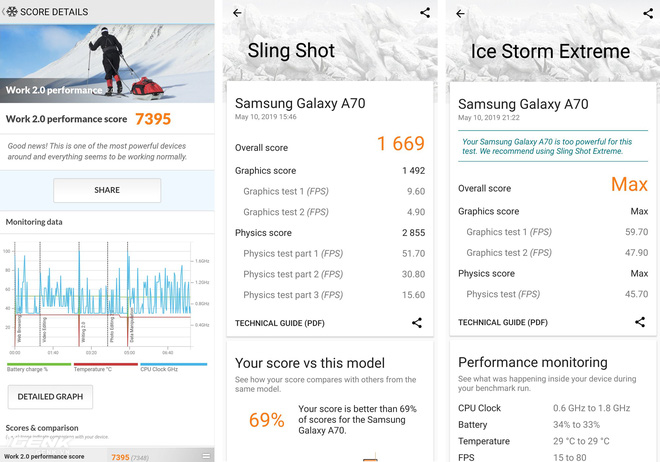 Đánh giá chi tiết Samsung Galaxy A70 - To hơn liệu có tốt hơn? - Ảnh 15.