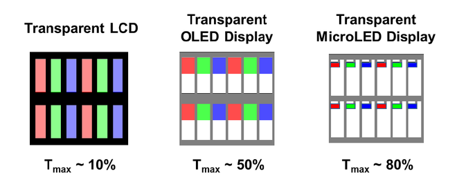 Samsung làm thế nào để giấu được camera dưới màn hình? Bí quyết không nằm ở màn OLED hay LCD - Ảnh 5.