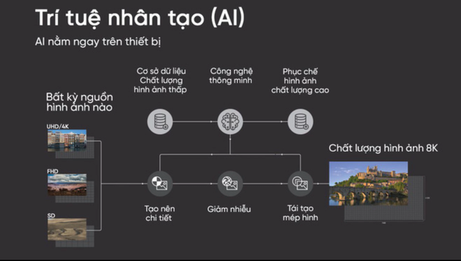 Nghe 4 chuyên gia đầu ngành về mảng công nghệ tại Việt Nam định nghĩa và giải đáp các vấn đề về AI - Ảnh 7.