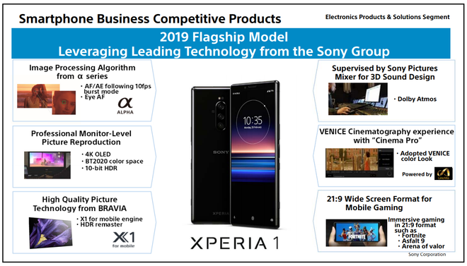Sony Mobile tuyên bố ngừng tập trung và rút khỏi nhiều thị trường, trong đó có Việt Nam - Ảnh 2.