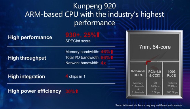 Bị ARM ngừng hợp tác, nhưng Huawei vẫn có thể sản xuất chip do đã có bản quyền vĩnh viễn? - Ảnh 1.