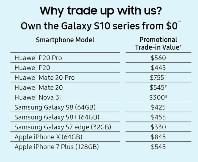 Giữa tâm bão, Samsung Singapore cho người dùng đổi điện thoại Huawei lấy Galaxy S10 - Ảnh 2.