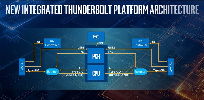 Intel Gen 10th Ice Lake chính thức ra mắt: tiến trình 10nm, hiệu năng xử lý tăng 18%, đồ họa mạnh gần gấp đôi, tiết kiệm năng lượng hơn - Ảnh 10.