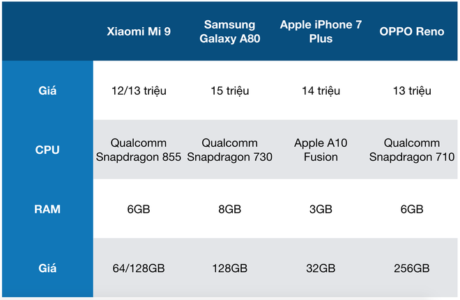 Đánh giá Xiaomi Mi 9: Mức giá làm nên tất cả - Ảnh 2.