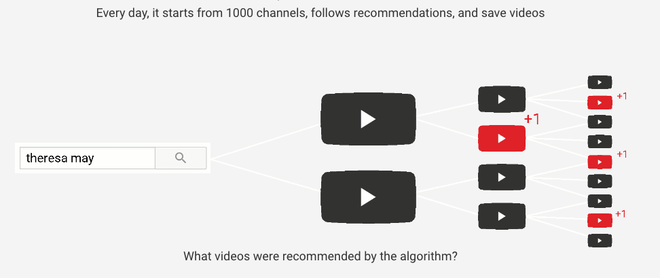 Chính nhà phát triển thuật toán của YouTube cho rằng các nội dung đề xuất của nền tảng này là độc hại - Ảnh 4.