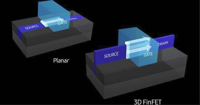 Samsung đã lên kế hoạch về chip 3nm, liệu chúng ta có thấy chip 1nm trong tương lai? - Ảnh 2.