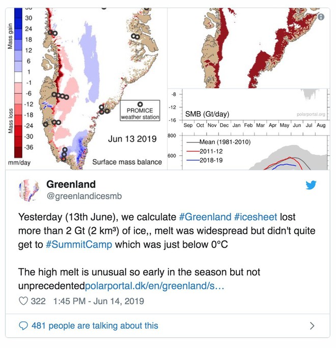 Greenland mất đi 2 tỷ tấn băng chỉ trong 1 ngày, chó kéo xe không còn băng tuyết để mà chạy - Ảnh 2.