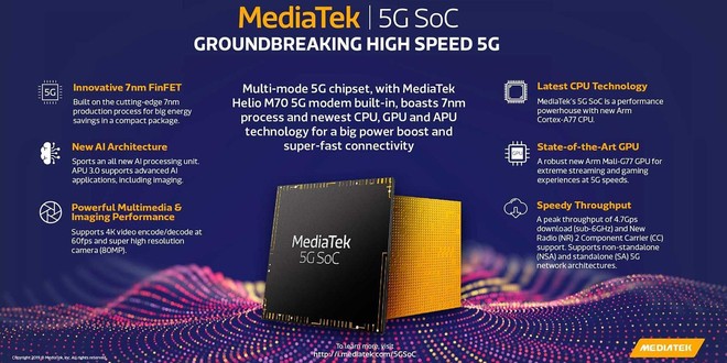 Chip mới chỉ hỗ trợ băng tần dưới 6GHz, MediaTek hứa hẹn mang các thiết bị 5G giá rẻ đến cho mọi người - Ảnh 1.
