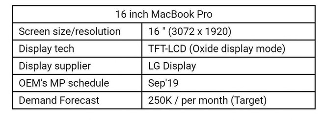Apple có thể sẽ ra mắt MacBook Pro 16 inch vào tháng 9 tới đây - Ảnh 2.