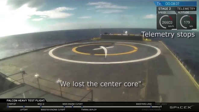 SpaceX phóng thành công tên lửa Falcon Heavy thứ 3, nhưng vẫn thất bại khi thu hồi lõi trung tâm - Ảnh 3.