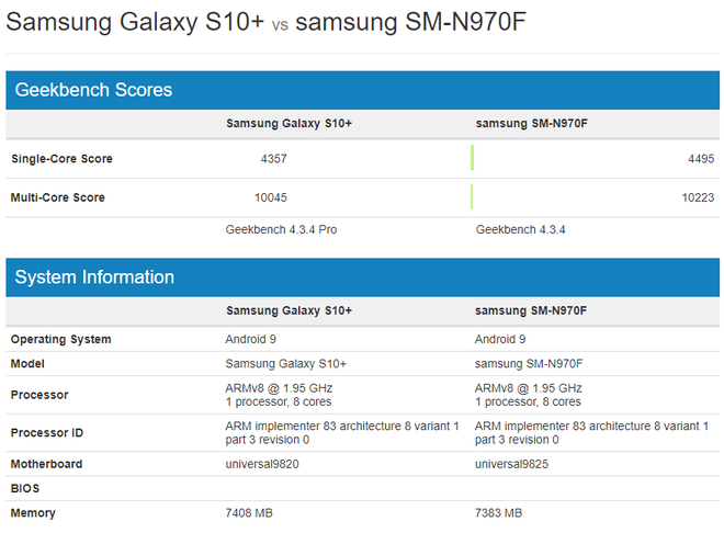Đáng tiếc, Galaxy Note 10 sẽ không được trang bị bộ vi xử lý Snapdragon 855 mới nhất của Qualcomm - Ảnh 2.