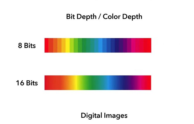 Giải ngố khái niệm độ sâu bit (Bit Depth) được dùng trong nhiếp ảnh - Ảnh 1.