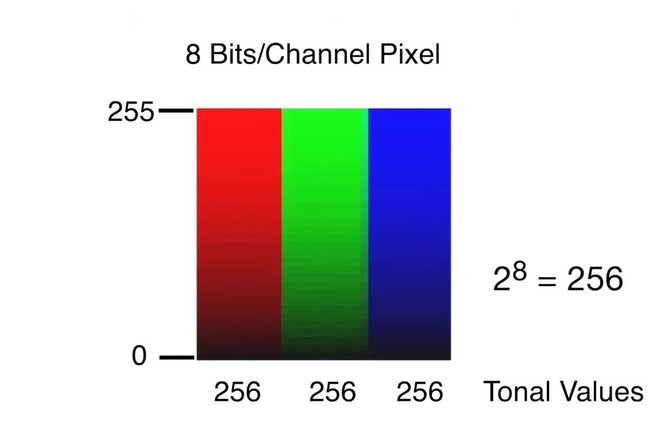 Giải ngố khái niệm độ sâu bit (Bit Depth) được dùng trong nhiếp ảnh - Ảnh 2.