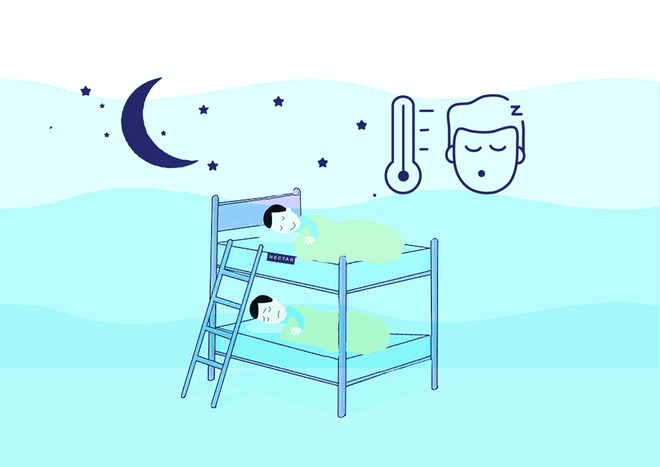 Tại sao nhiệt độ phòng là điều tối quan trọng cho một giấc ngủ ngon? - Ảnh 1.