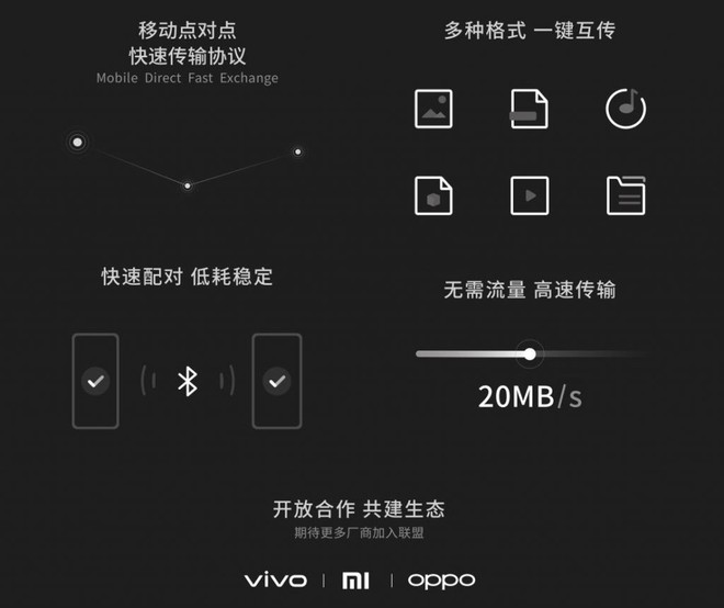 Xiaomi, Vivo và OPPO thành lập liên minh - Ảnh 2.