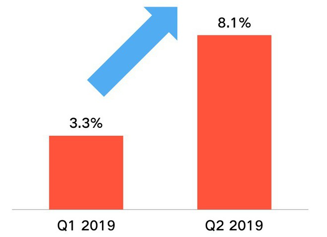 Công ty dịch vụ Internet? Thôi, đừng tự dối mình nữa Xiaomi ơi! - Ảnh 2.