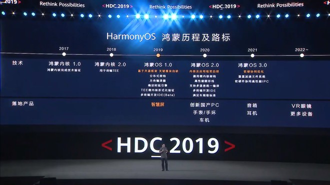 Đại diện cấp cao Huawei tự thừa nhận Harmony OS không thể thay thế được Android, nếu cố thì chắc chắn thất bại - Ảnh 2.