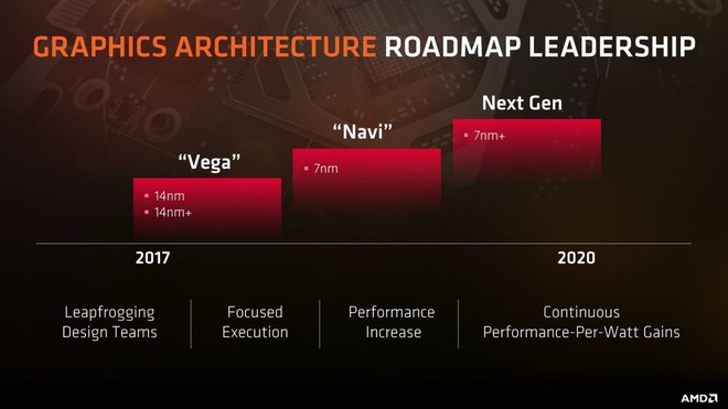 AMD tiết lộ chiến lược đối đầu Qualcomm trên sân chơi GPU cho smartphone - Ảnh 2.
