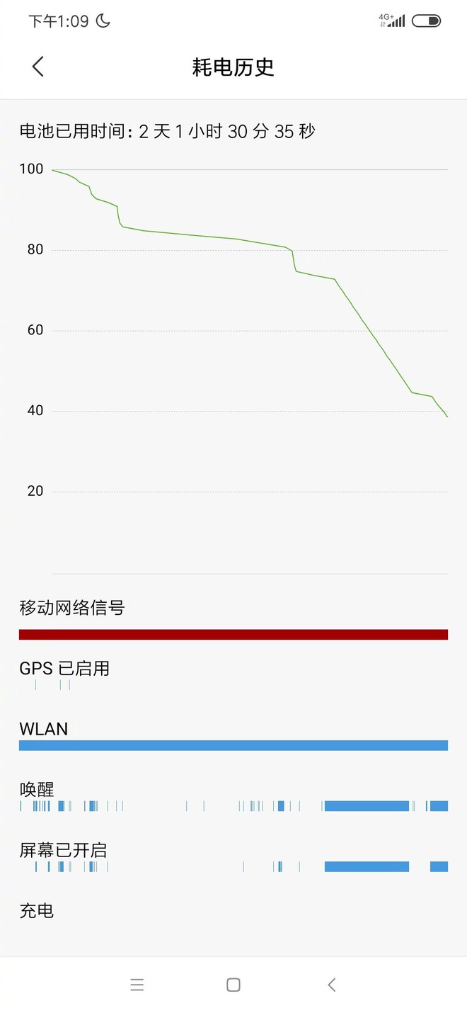 Chủ tịch Xiaomi sử dụng Redmi Note 8 Pro sau hai ngày vẫn còn lại 40% pin - Ảnh 2.