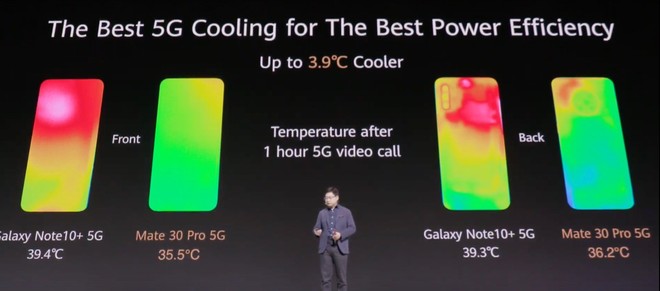 Huawei dìm hàng iPhone 11 Pro Max và Galaxy Note 10 tại sự kiện ra mắt Mate 30 Pro như thế nào? - Ảnh 12.