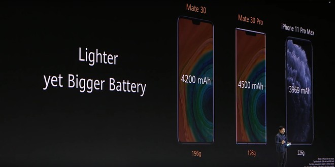 Huawei dìm hàng iPhone 11 Pro Max và Galaxy Note 10 tại sự kiện ra mắt Mate 30 Pro như thế nào? - Ảnh 3.