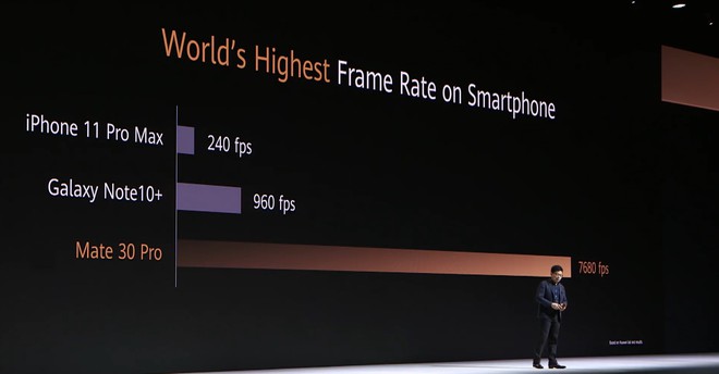 Huawei dìm hàng iPhone 11 Pro Max và Galaxy Note 10 tại sự kiện ra mắt Mate 30 Pro như thế nào? - Ảnh 20.