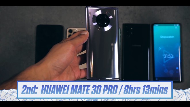 iPhone 11 Pro Max đánh bại Galaxy Note 10 và Huawei Mate 30 Pro về thời lượng pin - Ảnh 6.