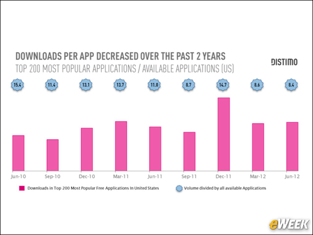 cung-nhin-lai-app-store-qua-cac-con-so