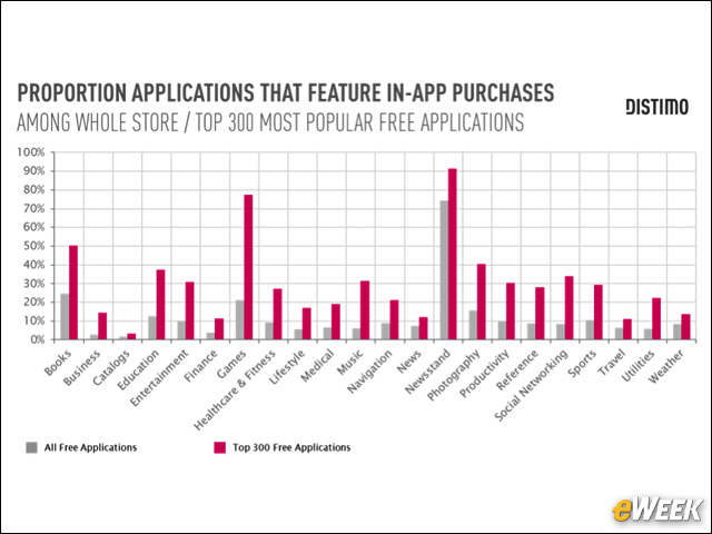 cung-nhin-lai-app-store-qua-cac-con-so