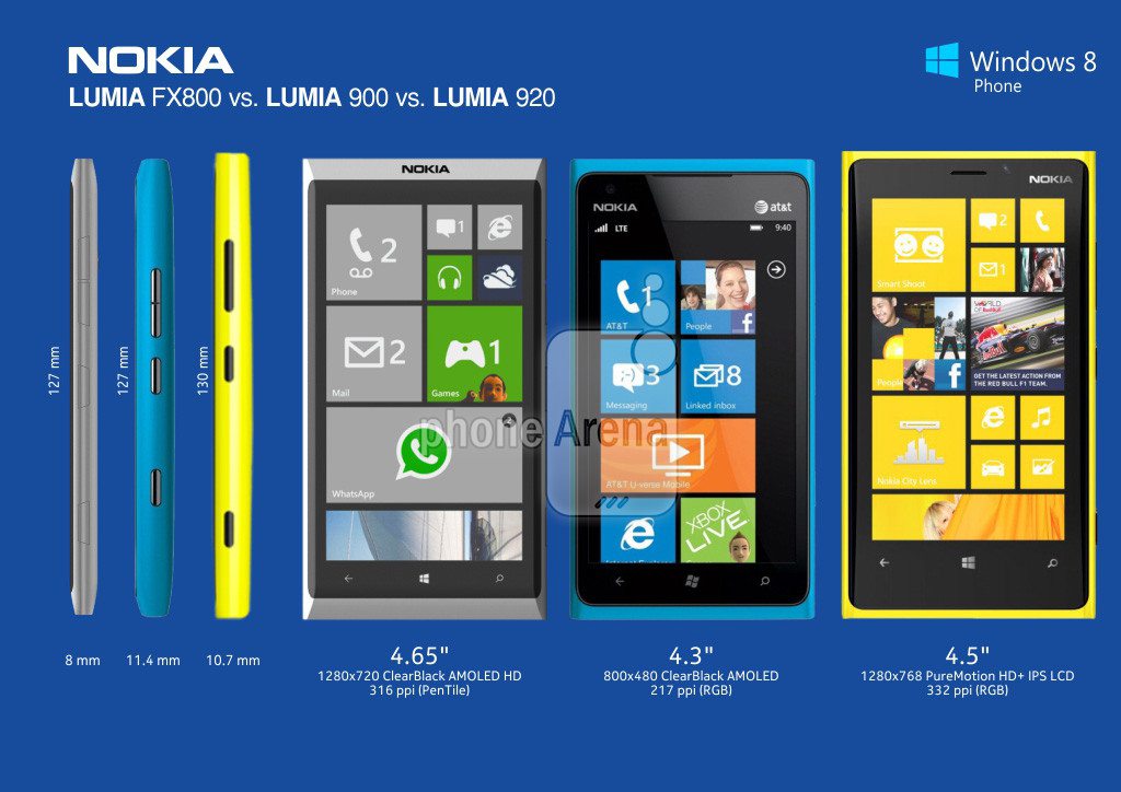 Nokia sẽ ứng dụng thiết kế nhôm nguyên khối cho smartphone 10