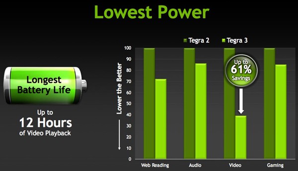 B&agrave;i học vỡ l&ograve;ng về vi xử l&yacute; tr&ecirc;n di động 5