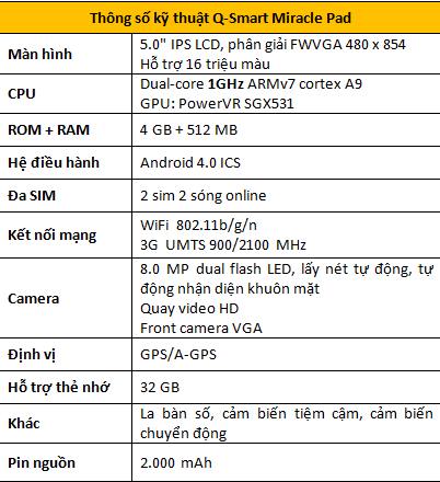 Q-Smart Miracle Pad: Smartphone lai tablet với m&agrave;n h&igrave;nh 5 inch 6