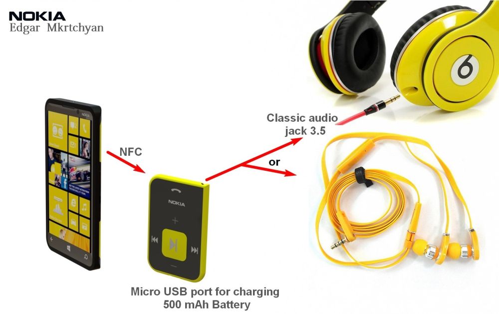 Nokia 990: Thiết kế đẹp, chơi nhạc ấn tượng 6