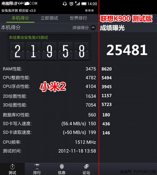 "Bá đạo" kết quả benchmark của Lenovo IdeaPhone K900 2