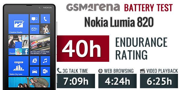 Kiểm chứng thời lượng pin trên smartphone Nokia Lumia 820 4