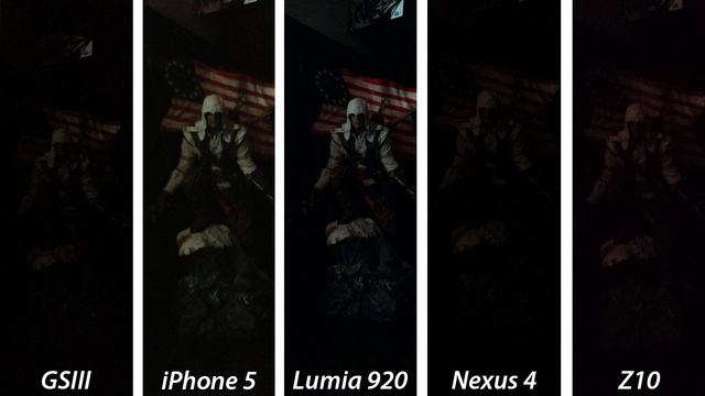 Cuộc chiến camera giữa Lumia 920, BlackBerry Z10, iPhone 5, Galaxy S III và Nexus 4 2