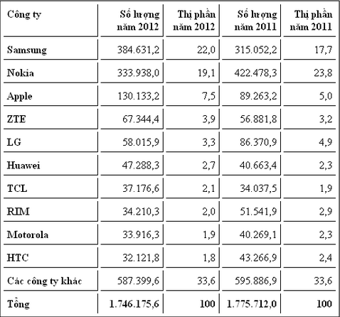 V&igrave; đ&acirc;u Nokia vẫn sản xuất điện thoại gi&aacute; rẻ? 8