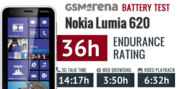 Nokia Lumia 620: Thời lượng duyệt web "khiêm tốn" 5