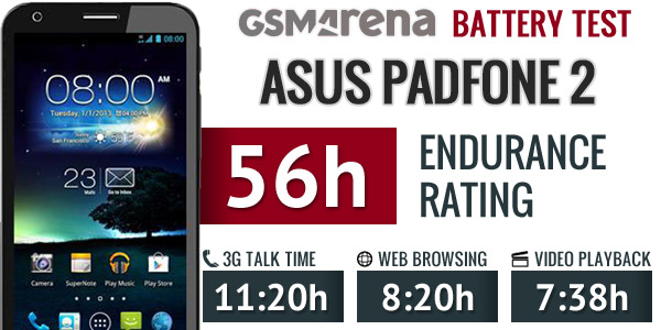 Asus Padfone 2: Smartphone lai tablet pin "khủng" 4 Asus Padfone 2: Smartphone lai tablet pin "khủng" 4
