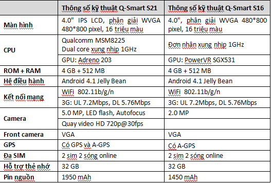 Q-Smart S16 & S21: Khởi Đầu Xu Hướng Android 4.1 Jelly Bean 5
