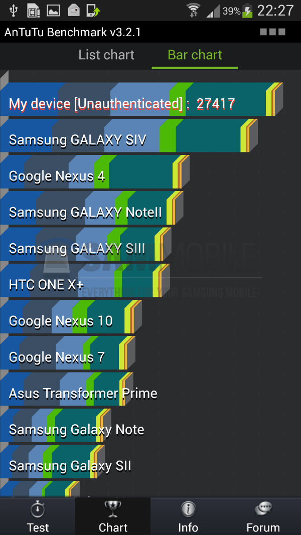 Galaxy S4 chip Exynos 5 mạnh hơn bản dùng Snapdragon 600 4