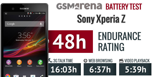Đánh giá thời lượng sử dụng của Sony Xperia ZL 6