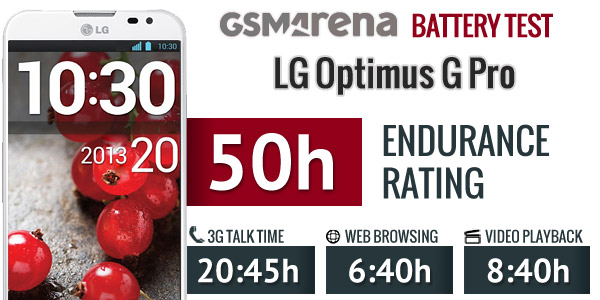 LG Optimus G Pro: Đàm thoại khỏe, duyệt web trung bình 5