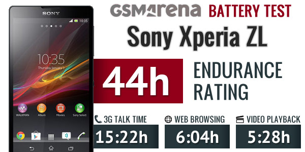 Đánh giá thời lượng sử dụng của Sony Xperia ZL 5