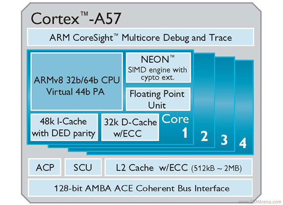 ARM công bố dòng chip Cortex-A57 siêu mạnh, siêu tiết kiệm điện 1