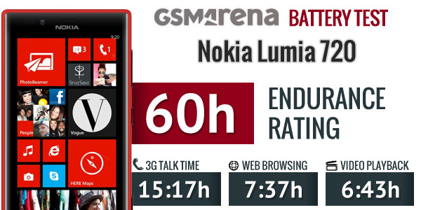 Kiểm chứng thời lượng pin của Nokia Lumia 720 5