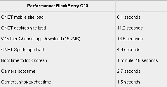 BlackBerry Q10: Khi bàn phím QWERTY lên tiếng 11