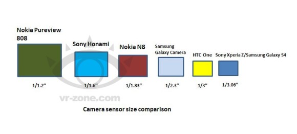 Sony Honami sử dụng camera Exmor RS đời mới và ống kính Cybershot G 2